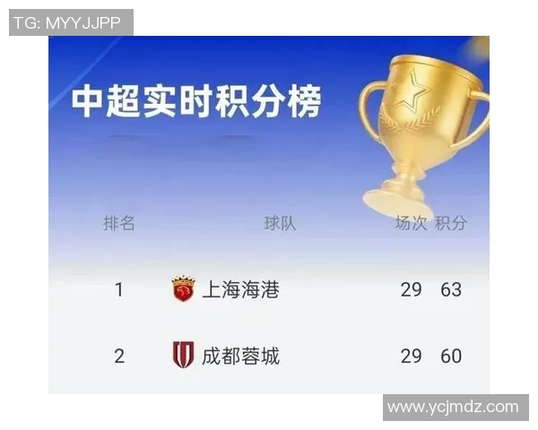 上海足球队在洲际杯积分榜中以86分稳居第一名展现强劲实力